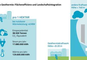 Gewerbe-/Industriegrundstücke bundesweit ab 17-85.000m² für Ihre grüne Klimawende!